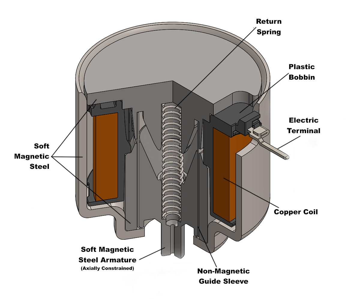 Figure 1 Figure 1