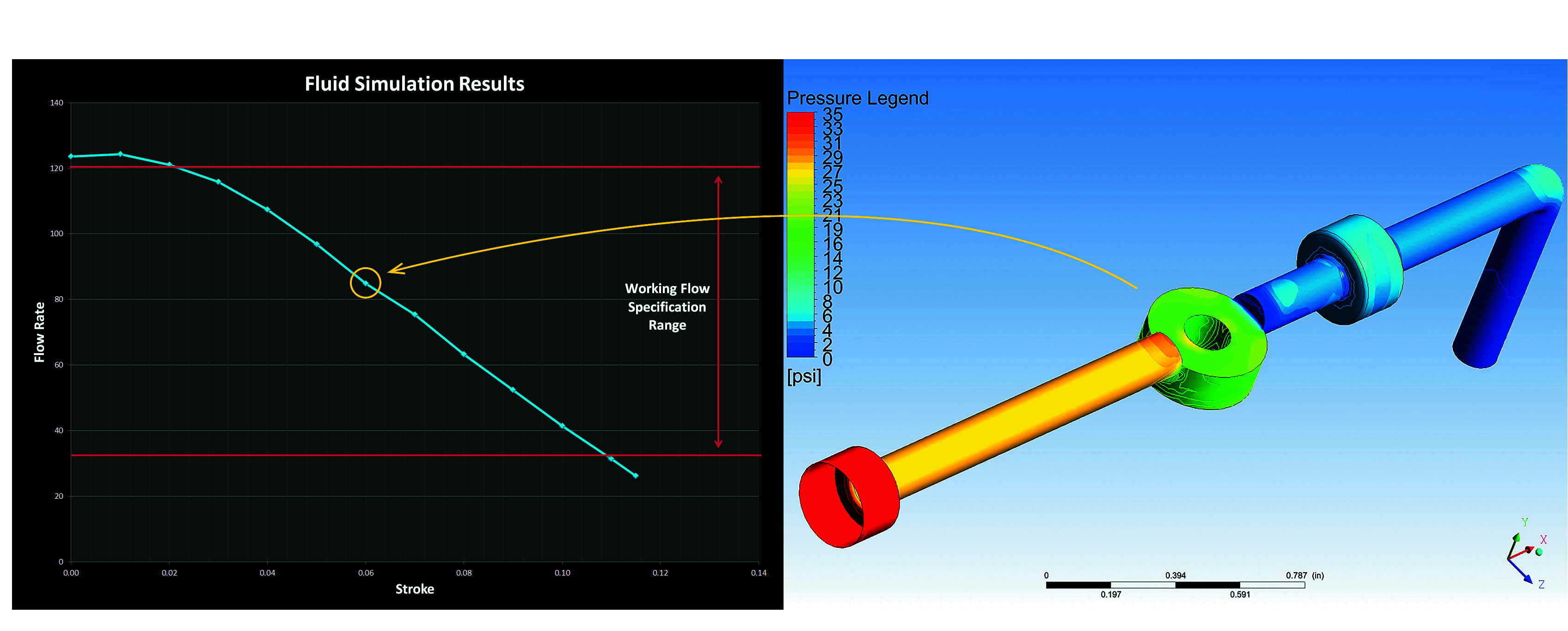 3D CFD modeling can show any changes in pressure, flow rate and fluid dynamic force 3D CFD modeling can show any changes in pressure, flow rate and fluid dynamic force