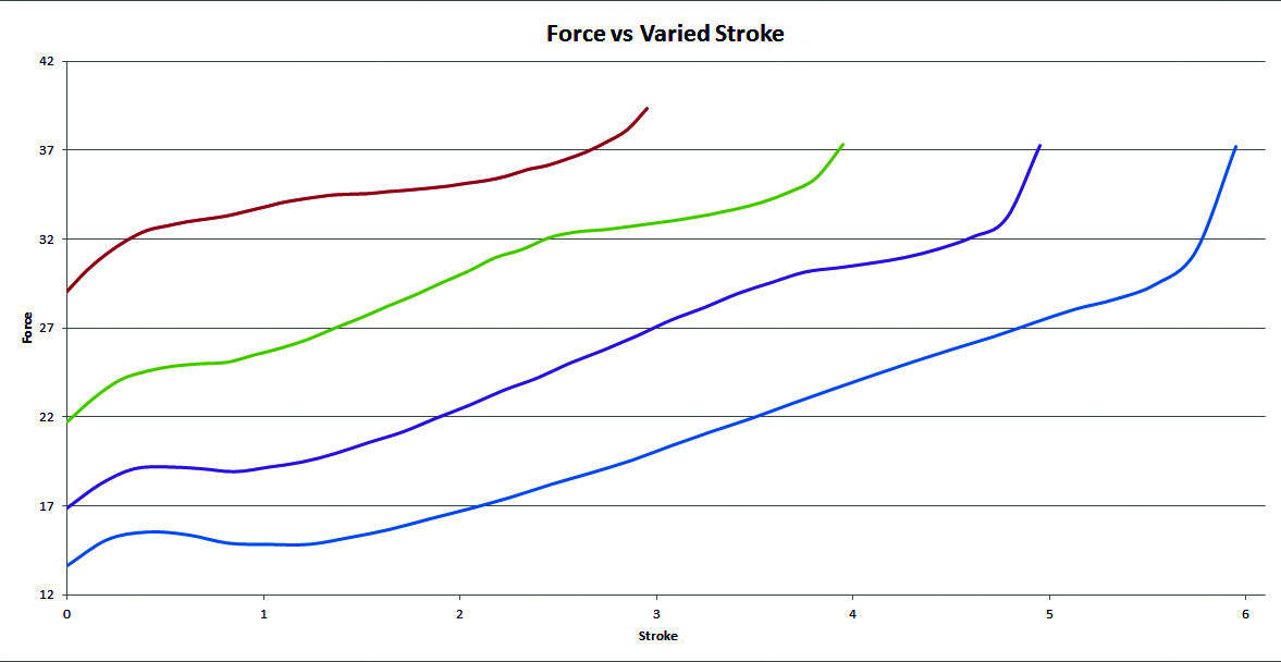 Figure 3 Figure 3