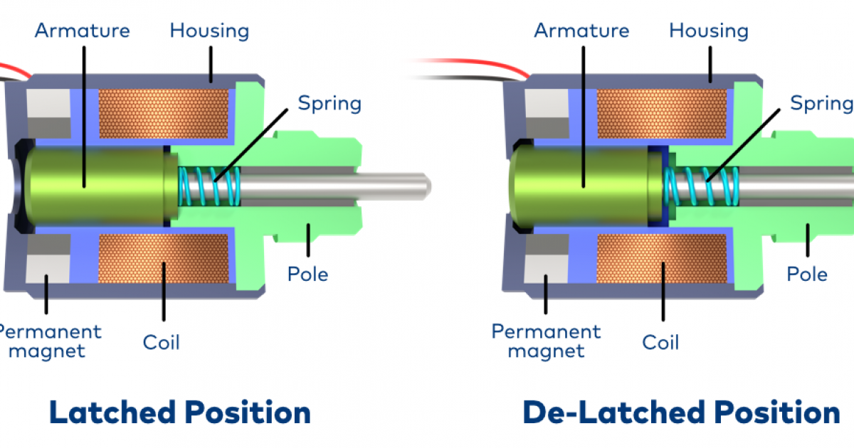 39 Solenoid Coil Wiring Diagram - Wiring Diagram Online Source