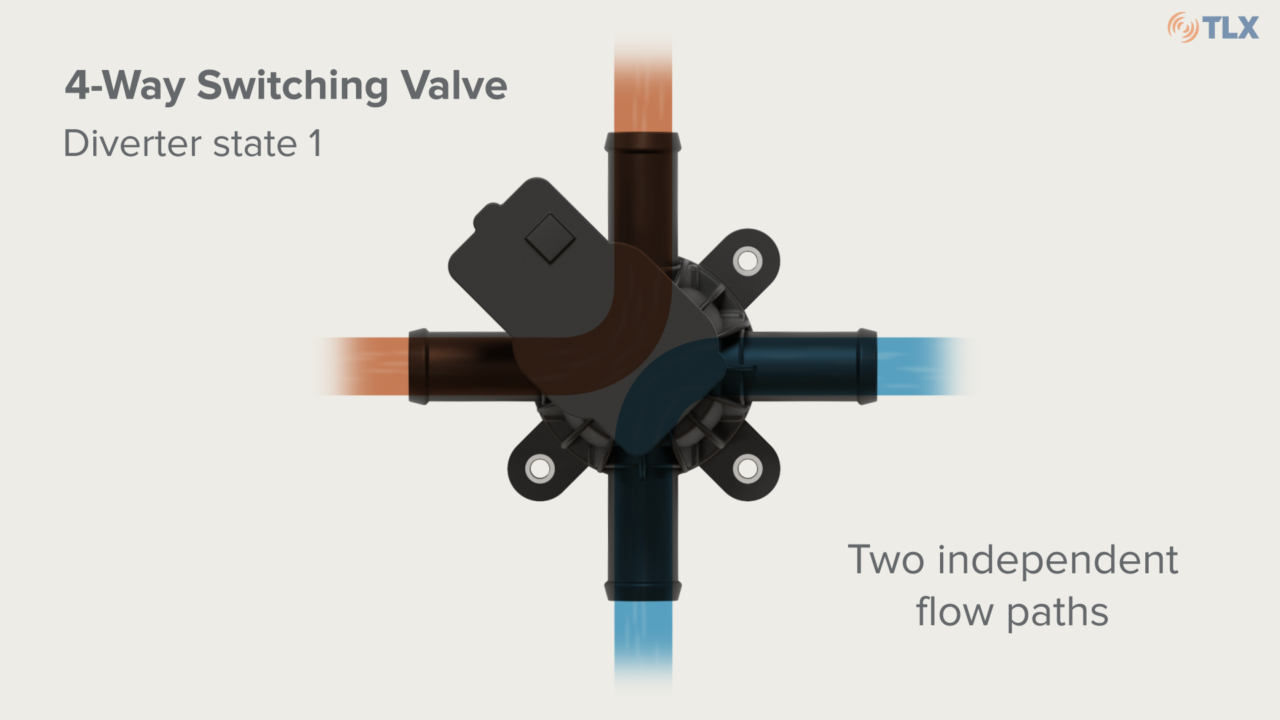 See how this coolant valve can be configured to provide flow control for a variety of thermal management applications.