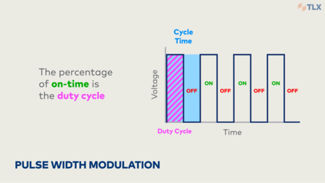 This video is an explanation of pulse width modulation control strategy.