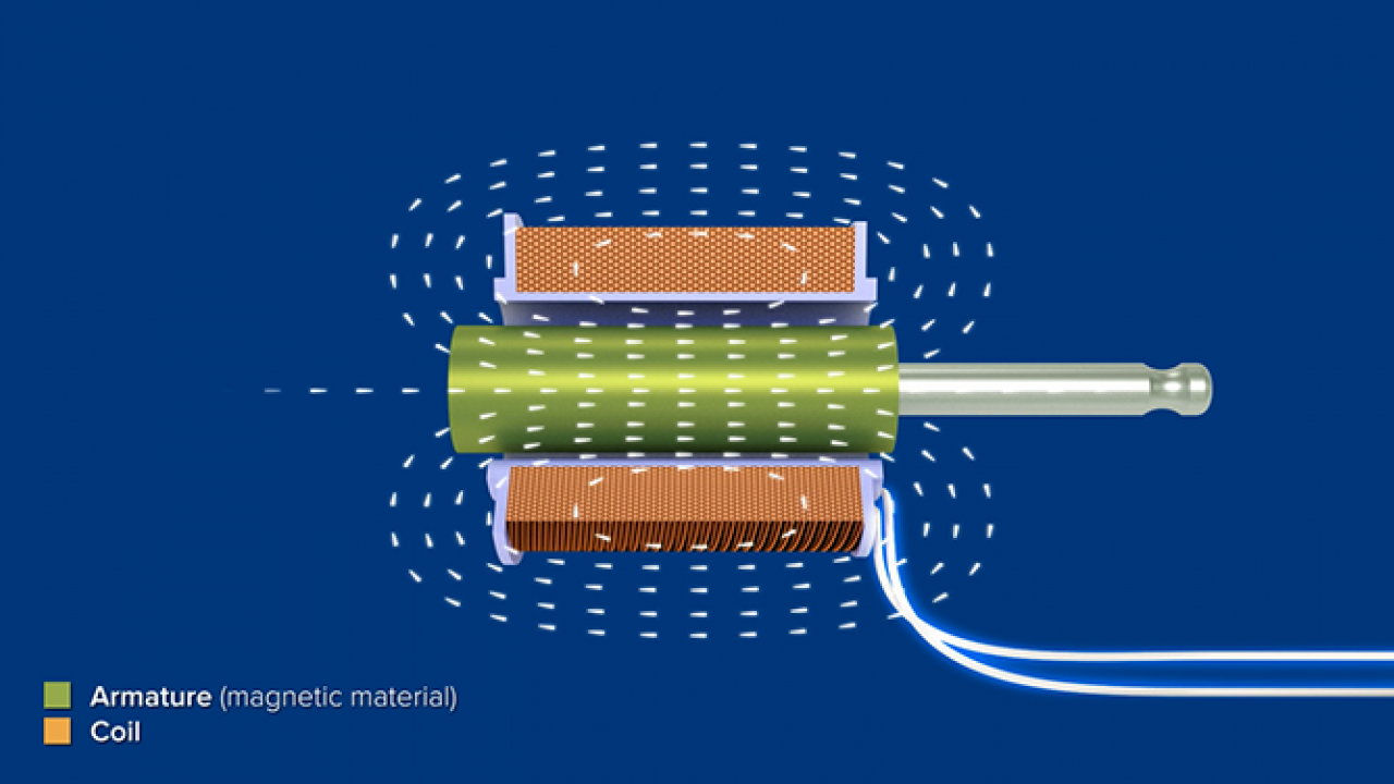 Solenoid Fundamentals How Solenoids Work TLX Technologies