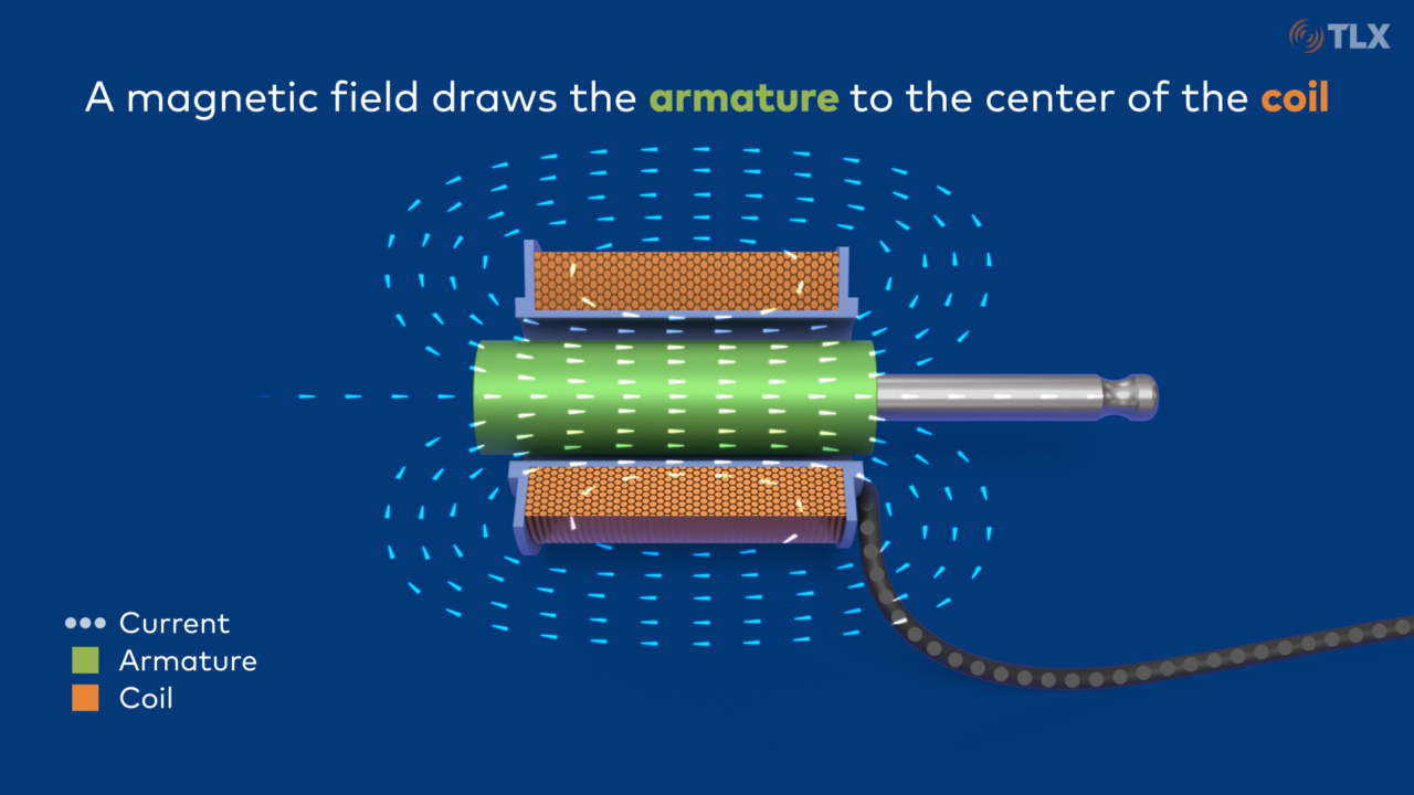 You’ll see a brief explanation of solenoid operation as well as a demonstration of the different types of solenoids.