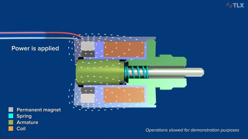 Solenoid Fundamentals Latching Solenoids TLX Technologies
